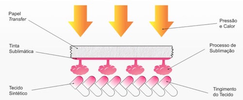 Uniformes Profissionais